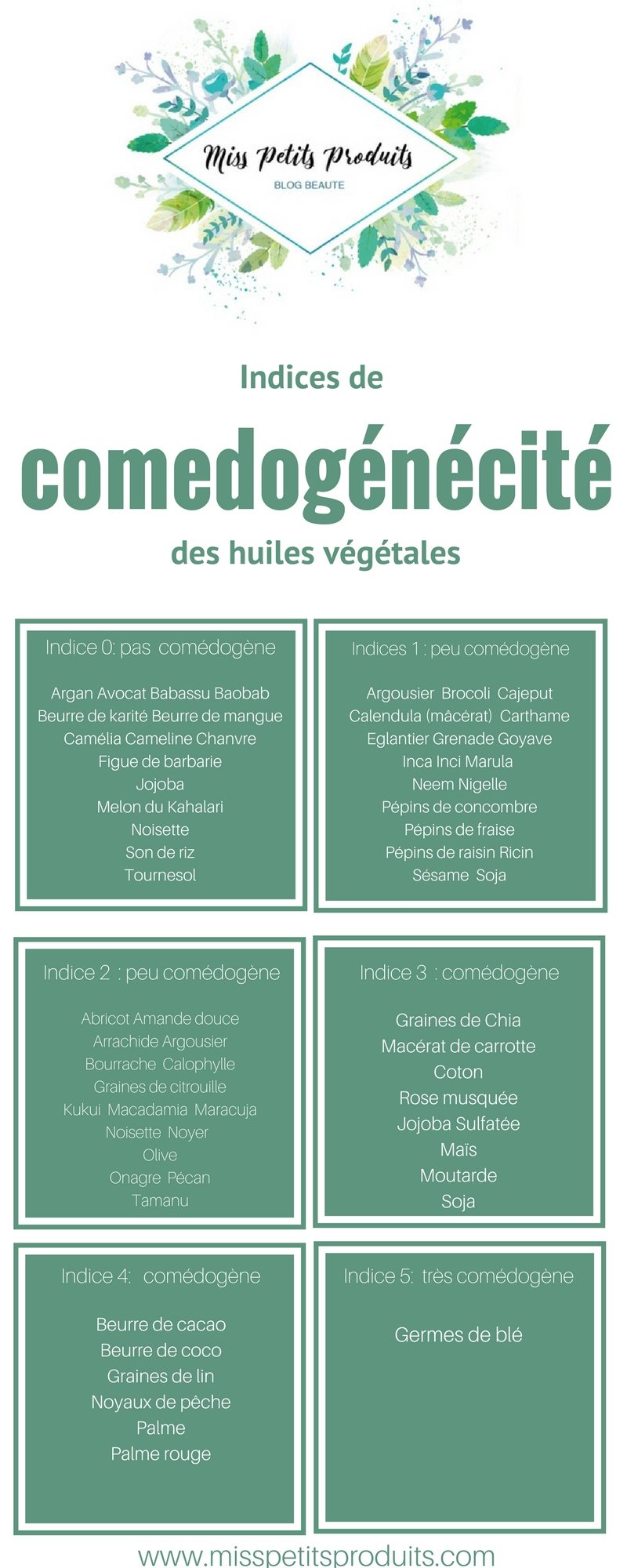 liste des huiles végétales comédogènes